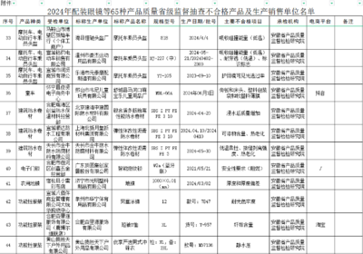 建筑防水卷材产品抽查结果 三批次不合格引关注