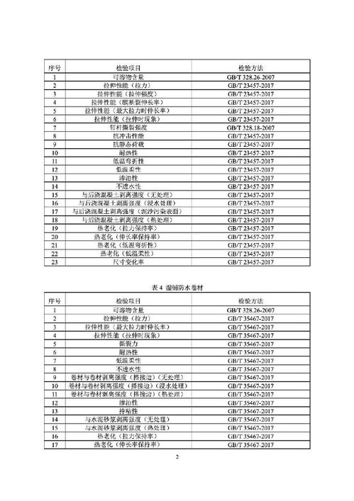 建筑防水卷材产品质量与销售流通的新指南 国家监督抽查实施细则正式发布